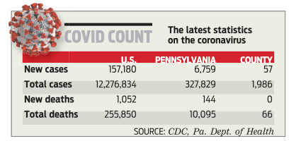 Covid count